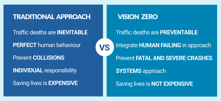 Vision Zero Comparison
